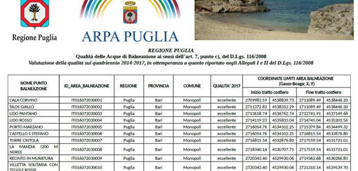 Monopoli: le acque di balneazione sono eccellenti