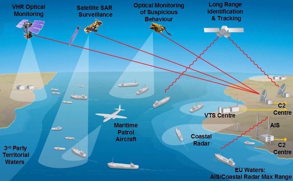 Integrated_maritime_surveillance