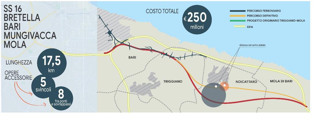 Variante SS16, oggi il vice ministro Cancellieri a Noicattaro