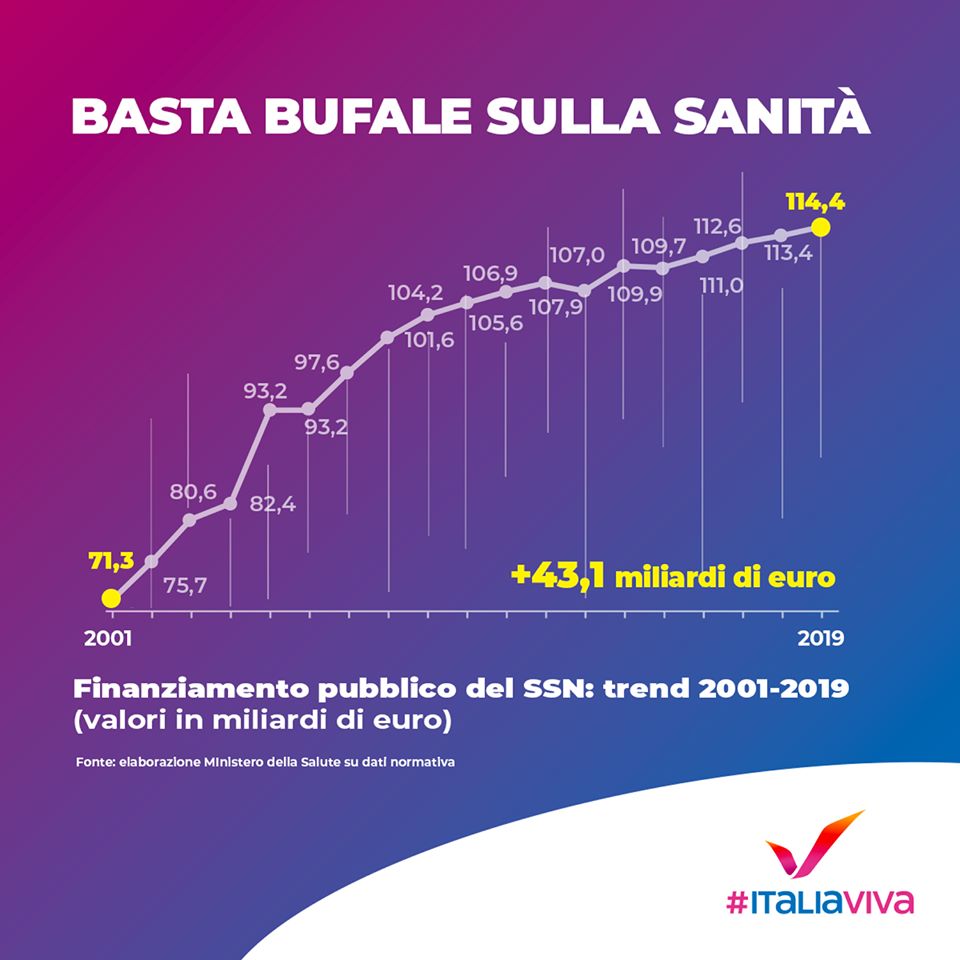 bufale sanità