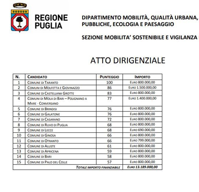 Conversano, finanziato il progetto Galiano-Fanigliuolo