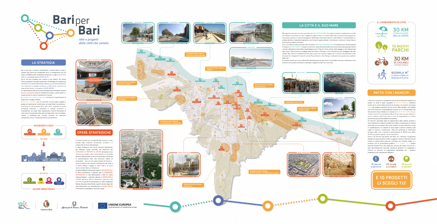 BariXBari_STRATEGIA_DEF