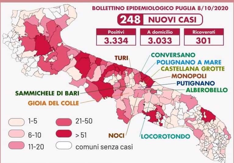 Monopoli, casi positivi al Covid 19: qual è la verità?