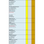 Riepilogo risultati gara Sabaudia (18 Medaglie) ASD CC PRO MONOPOLI_page-0001