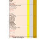 Riepilogo risultati gara Sabaudia (18 Medaglie) ASD CC PRO MONOPOLI_page-0003