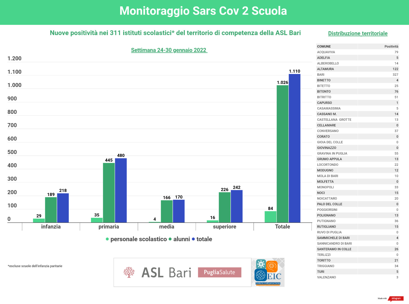 grafico scuole 24-30 gennaio