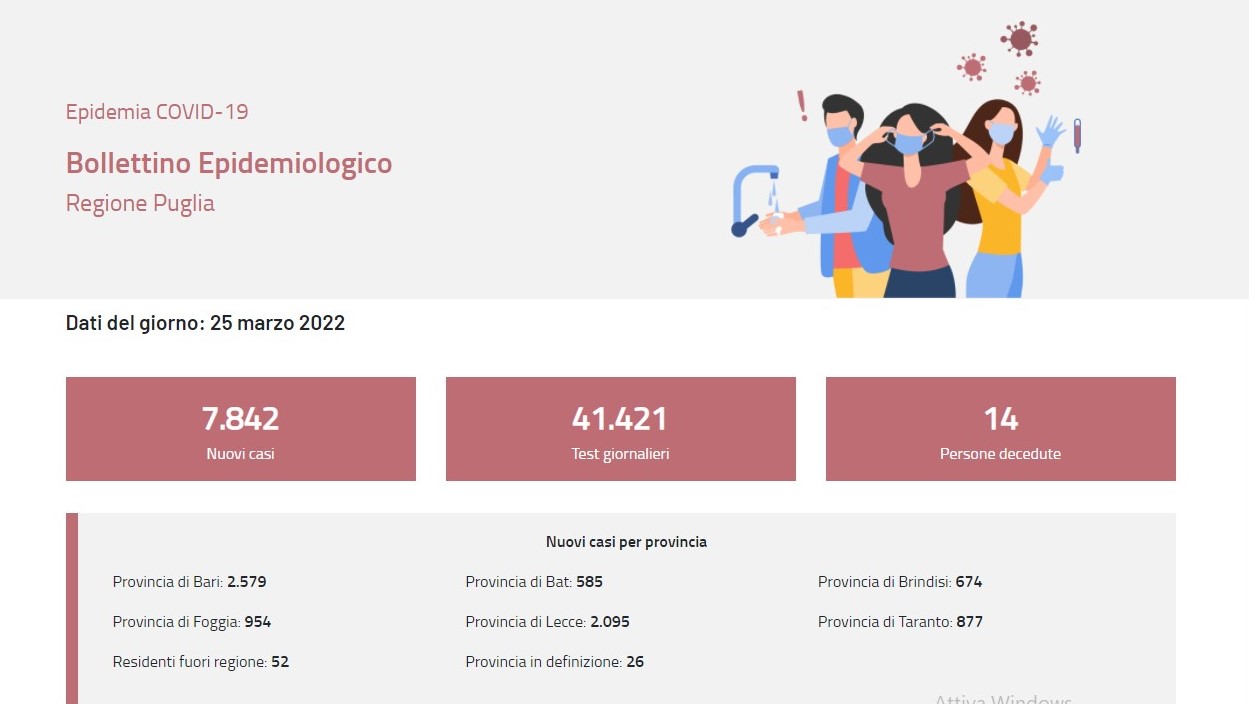 Bollettino regione puglia