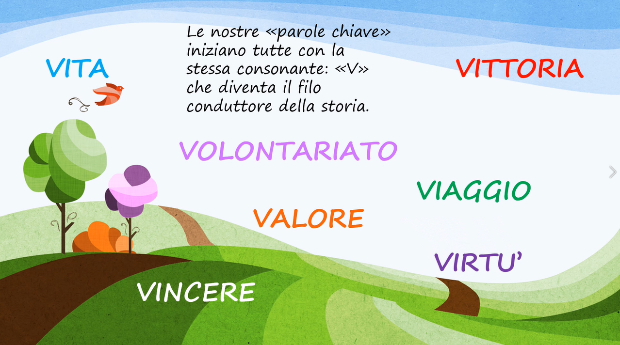 Fidas Pugliese, da Adelfia e Putignano i vincitori della terza edizione di “A Scuola di Dono”