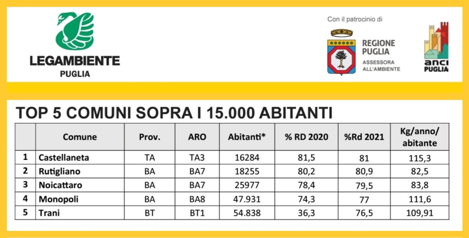 ricicloni_2022.jpg