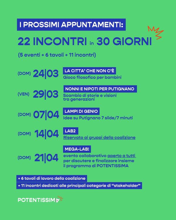 Grafica 22 incontri in 30 giorni